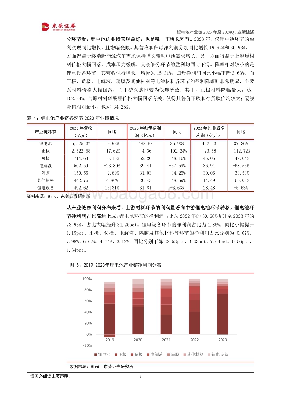 20240510_东莞证券_锂电池行业产业链2023年及2024Q1业绩综述：24Q1盈利环比回升边际修复可期_19页.pdf_第5页