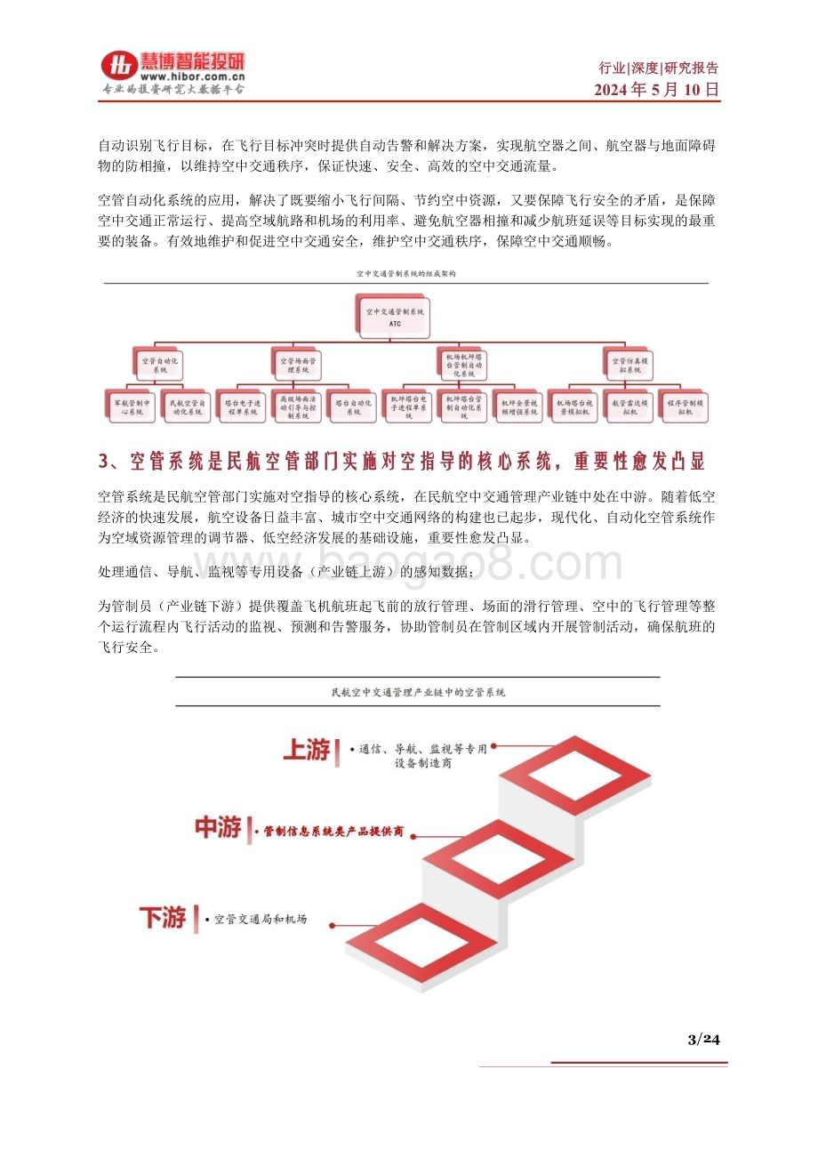 20240510_慧博智能投研_低空经济系列：空管系统全面护航领航低空经济新纪元_24页.pdf_第3页