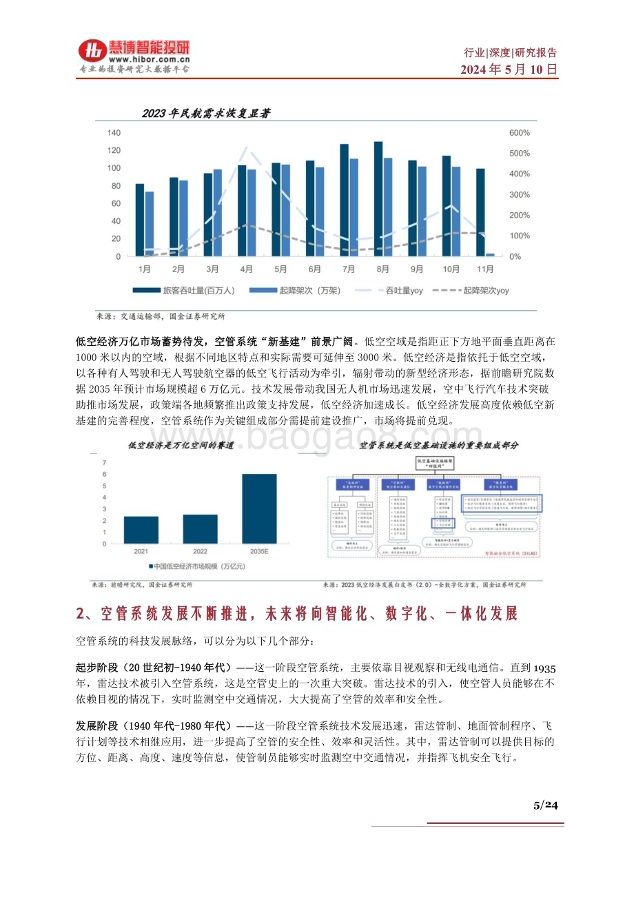 20240510_慧博智能投研_低空经济系列：空管系统全面护航领航低空经济新纪元_24页.pdf_第5页