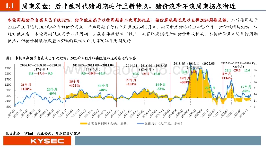 20240507_开源证券_农林牧渔行业2024年中期投资策略：猪周期拐点渐近养殖链全面受益_77页.pdf_第4页