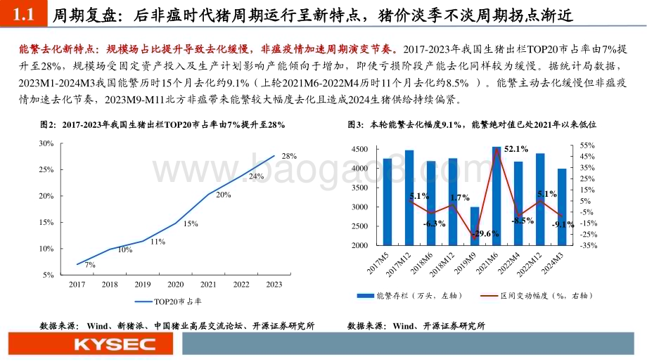20240507_开源证券_农林牧渔行业2024年中期投资策略：猪周期拐点渐近养殖链全面受益_77页.pdf_第5页
