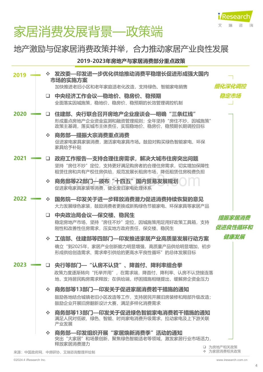 2024426_艾瑞咨询_2024年中国家居市场消费洞察报告（41页）.pdf_第4页