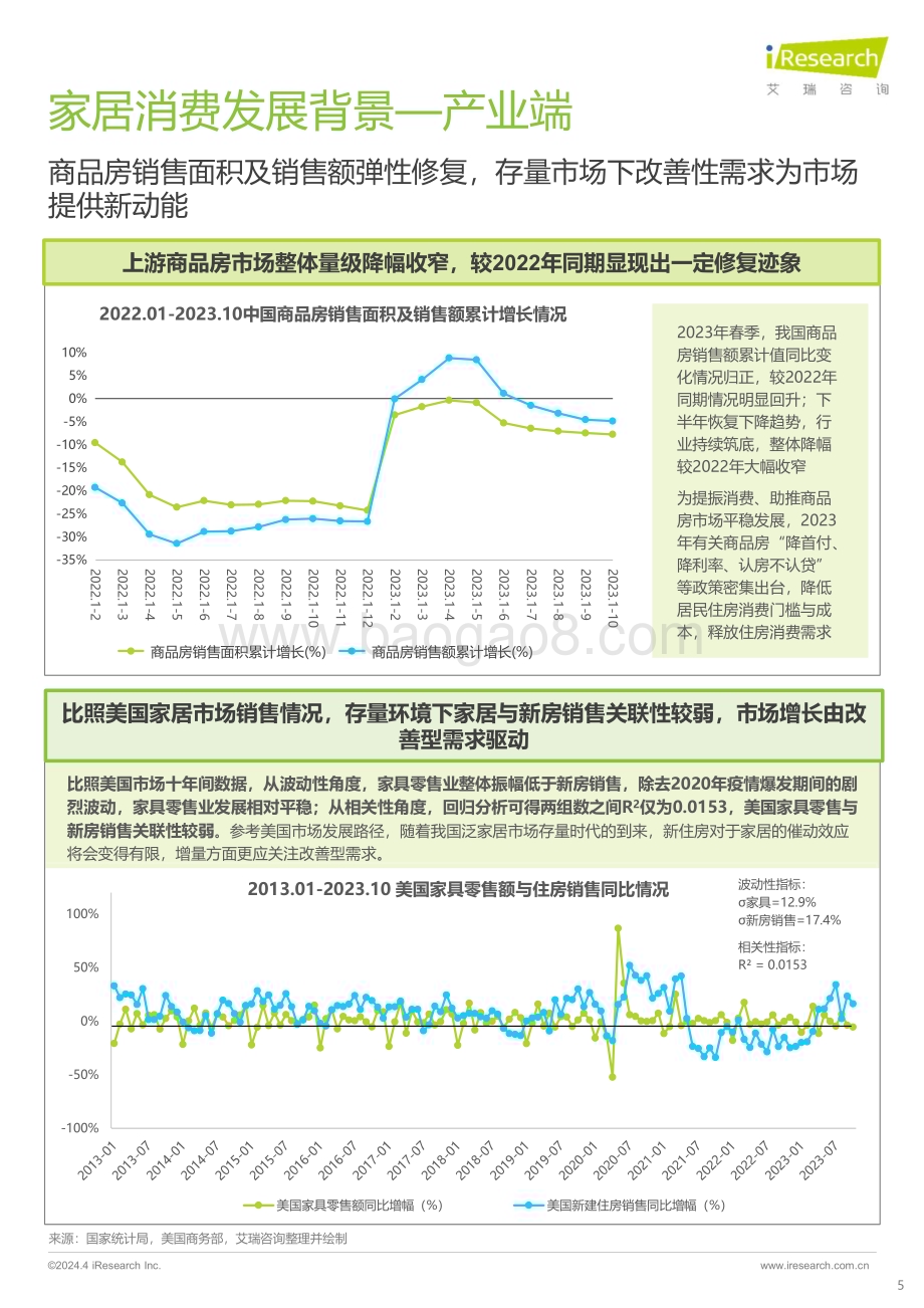 2024426_艾瑞咨询_2024年中国家居市场消费洞察报告（41页）.pdf_第5页