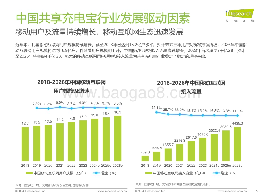 2024417_艾瑞咨询_2024年中国共享充电宝行业研究报告（40页）.pdf_第5页