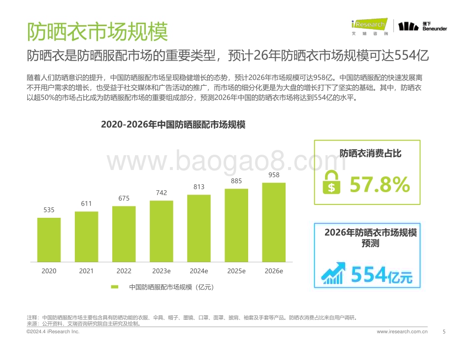 202447_艾瑞咨询_2024年中国防晒衣行业标准白皮书（42页）.pdf_第5页