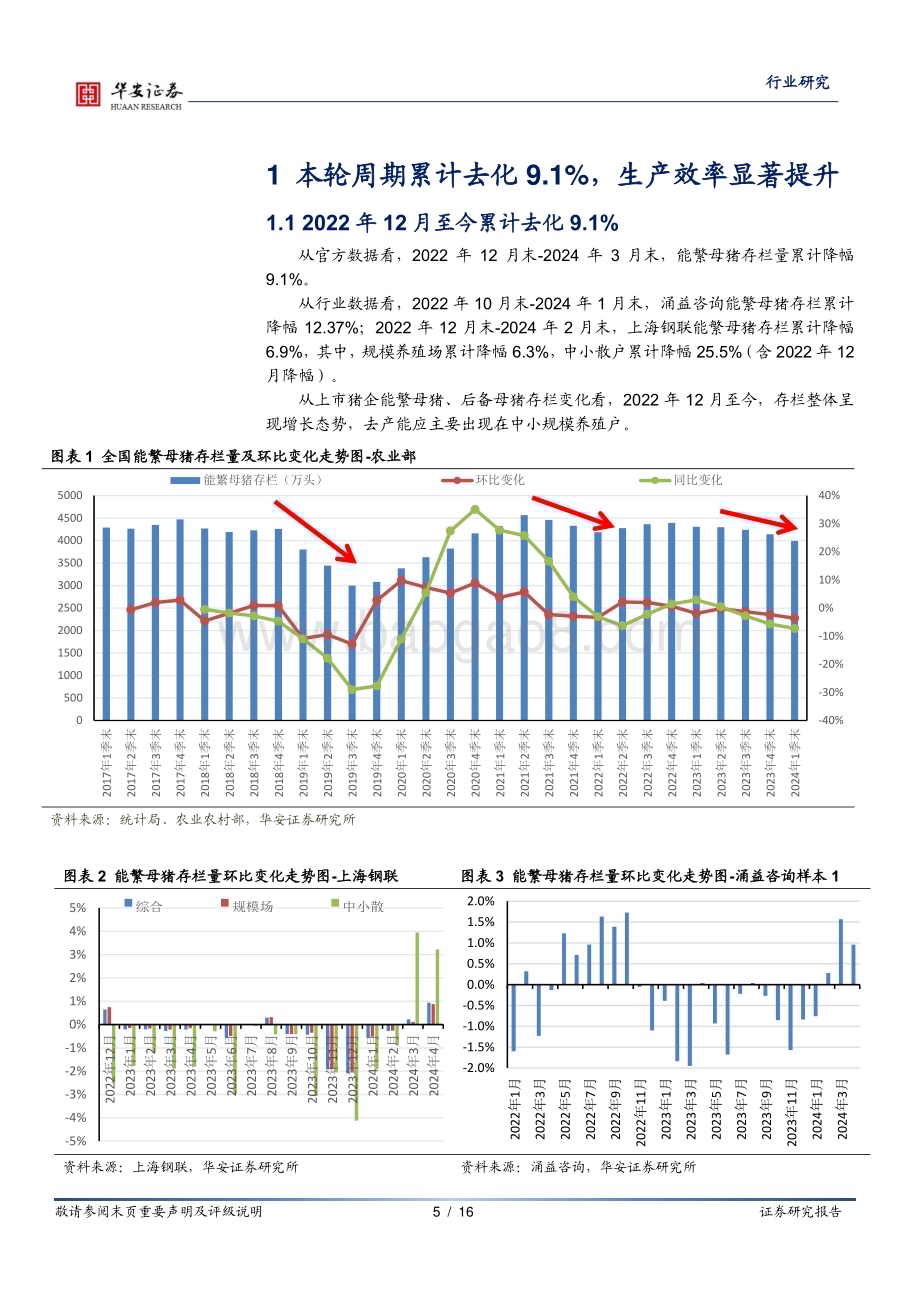20240514_华安证券_农林牧渔行业：猪企成本震荡下行猪价高点值得期待_16页.pdf_第5页