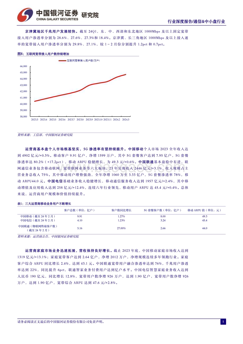 20240429_银河证券_通信&中小盘行业深度报告：数字经济算网云融合升级高景气度带来新成长空间_20页.pdf_第5页