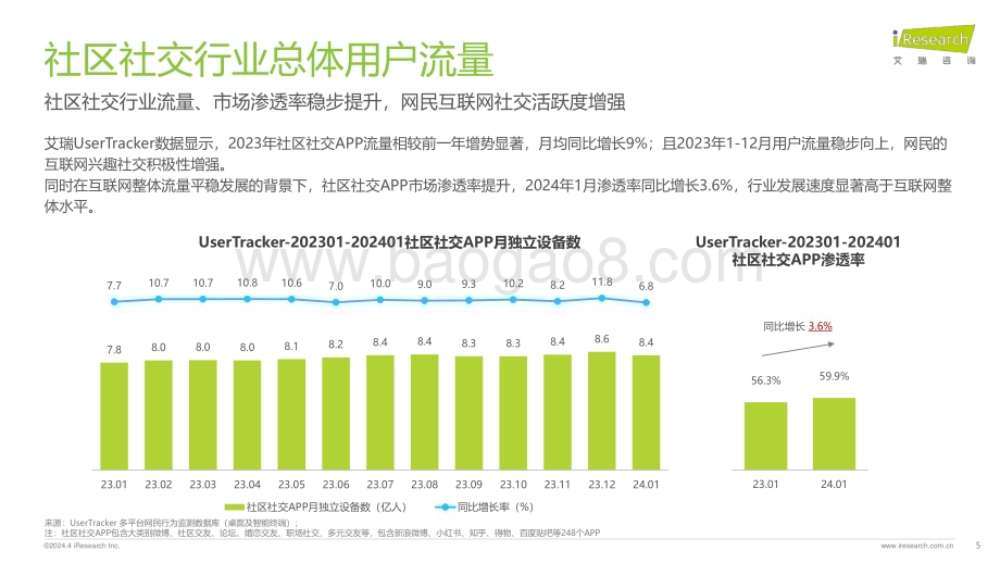 2024419_艾瑞咨询_2024年兴趣社交媒体男性用户营销价值报告（82页）.pdf_第5页