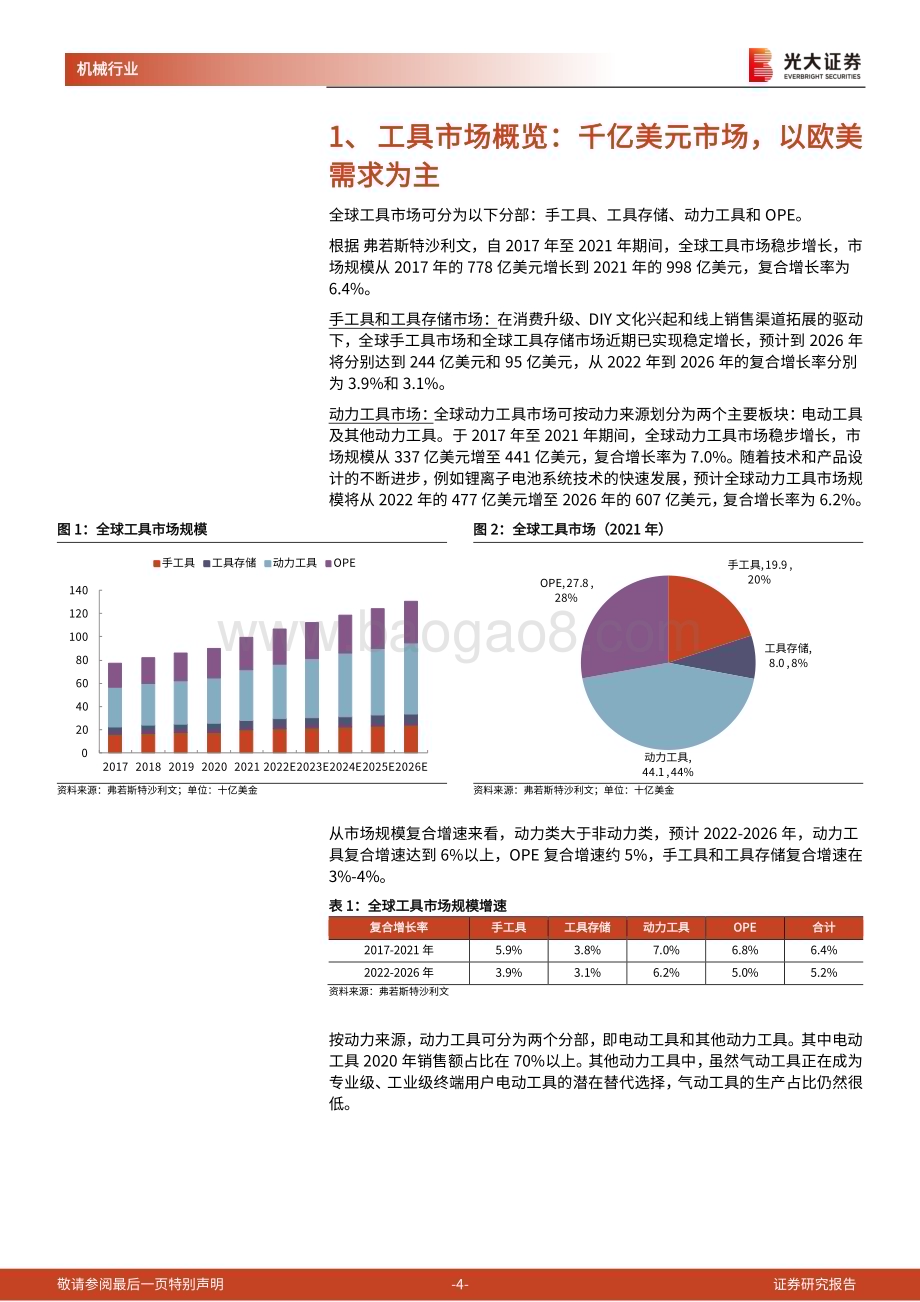 20240514_光大证券_机械行业聚焦出海系列报告：电动工具复盘周期迎接黎明_17页.pdf_第4页