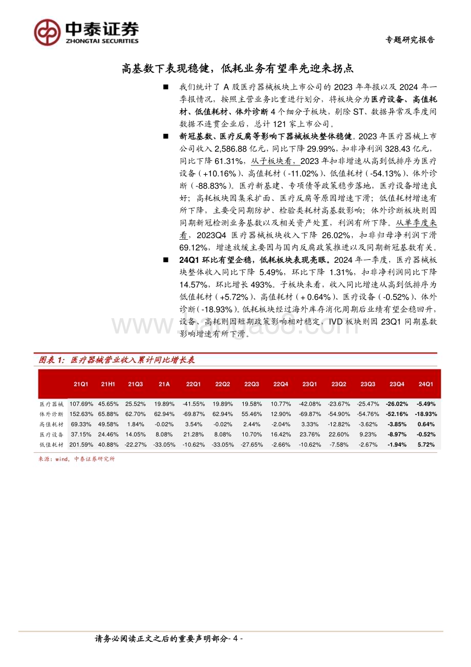 20240512_中泰证券_医疗器械行业：政策、基数影响下表现稳健把握创新驱动+业绩拐点投资机会_15页.pdf_第4页