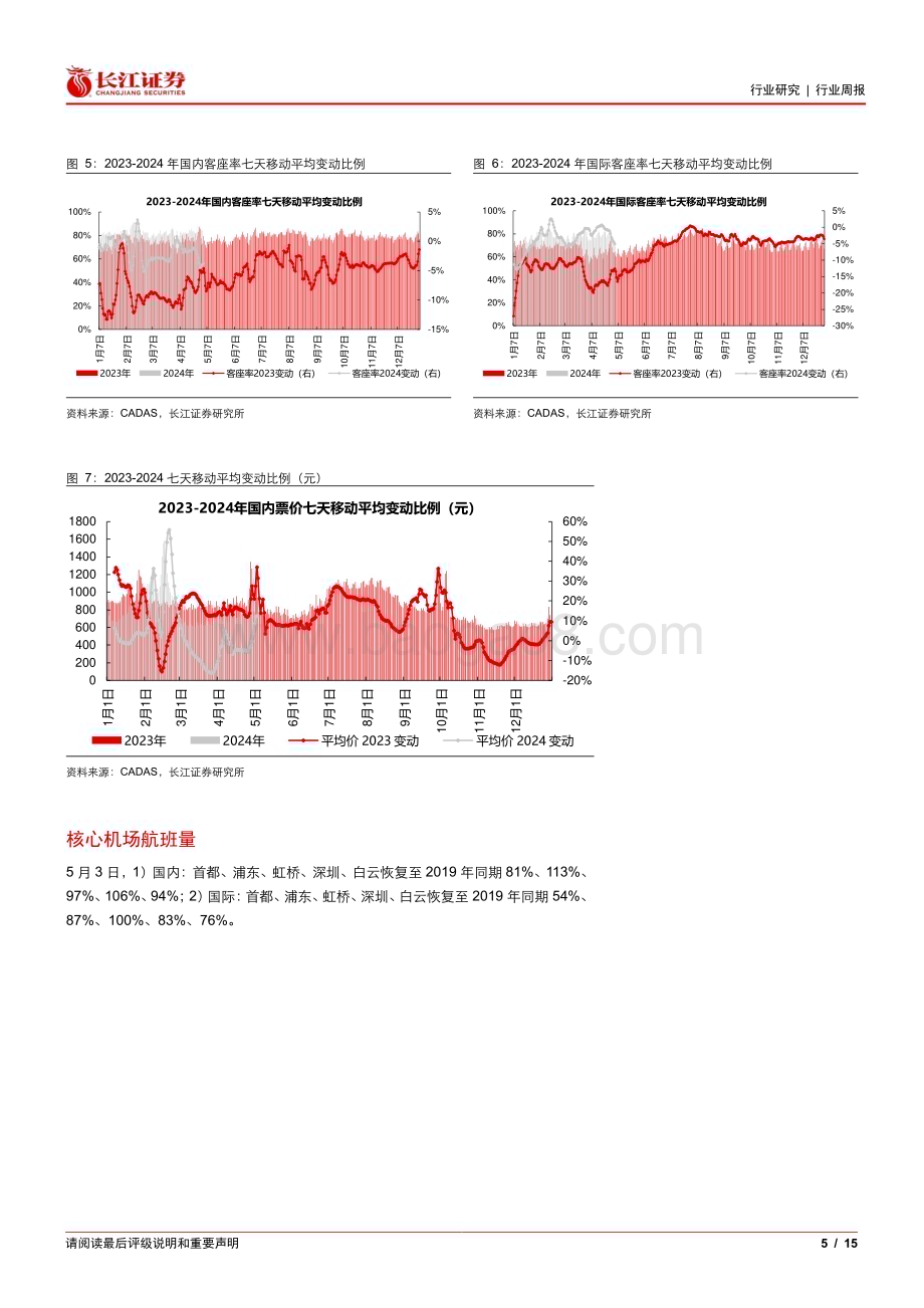 20240506_长江证券_交运行业：油轮引领海运费普涨假期国际客流翻倍式增长_15页.pdf_第5页