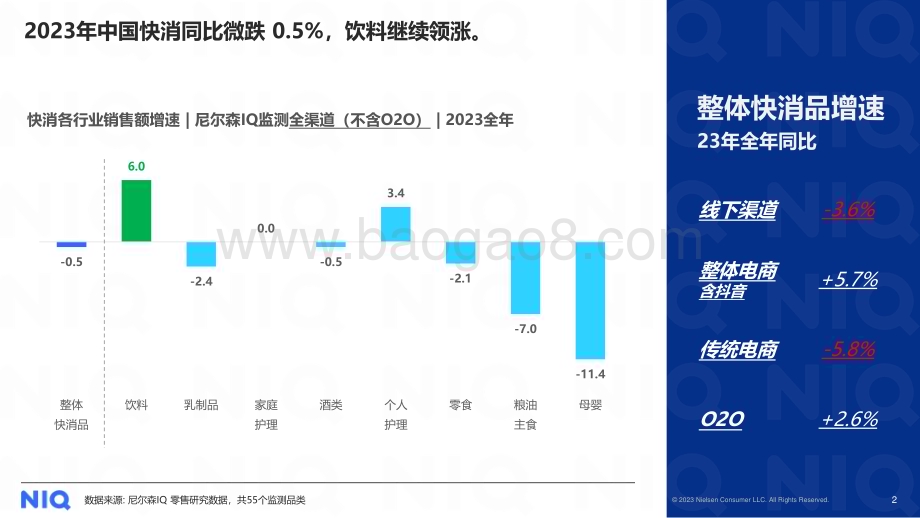 20240507_NIQ_饮料行业：2024中国饮料行业趋势与展望_19页.pdf_第2页