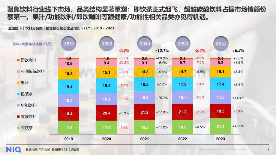 20240507_NIQ_饮料行业：2024中国饮料行业趋势与展望_19页.pdf_第3页
