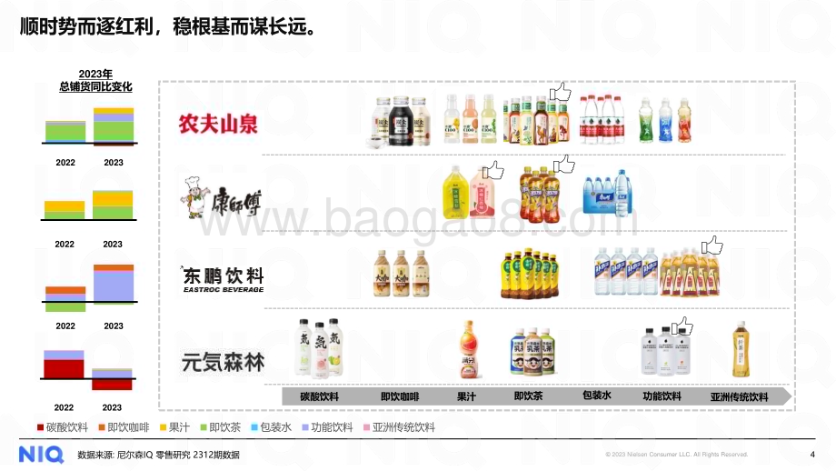 20240507_NIQ_饮料行业：2024中国饮料行业趋势与展望_19页.pdf_第4页