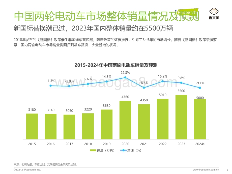 20240509_艾瑞咨询_2024年中国两轮电动车行业研究_53页.pdf_第5页