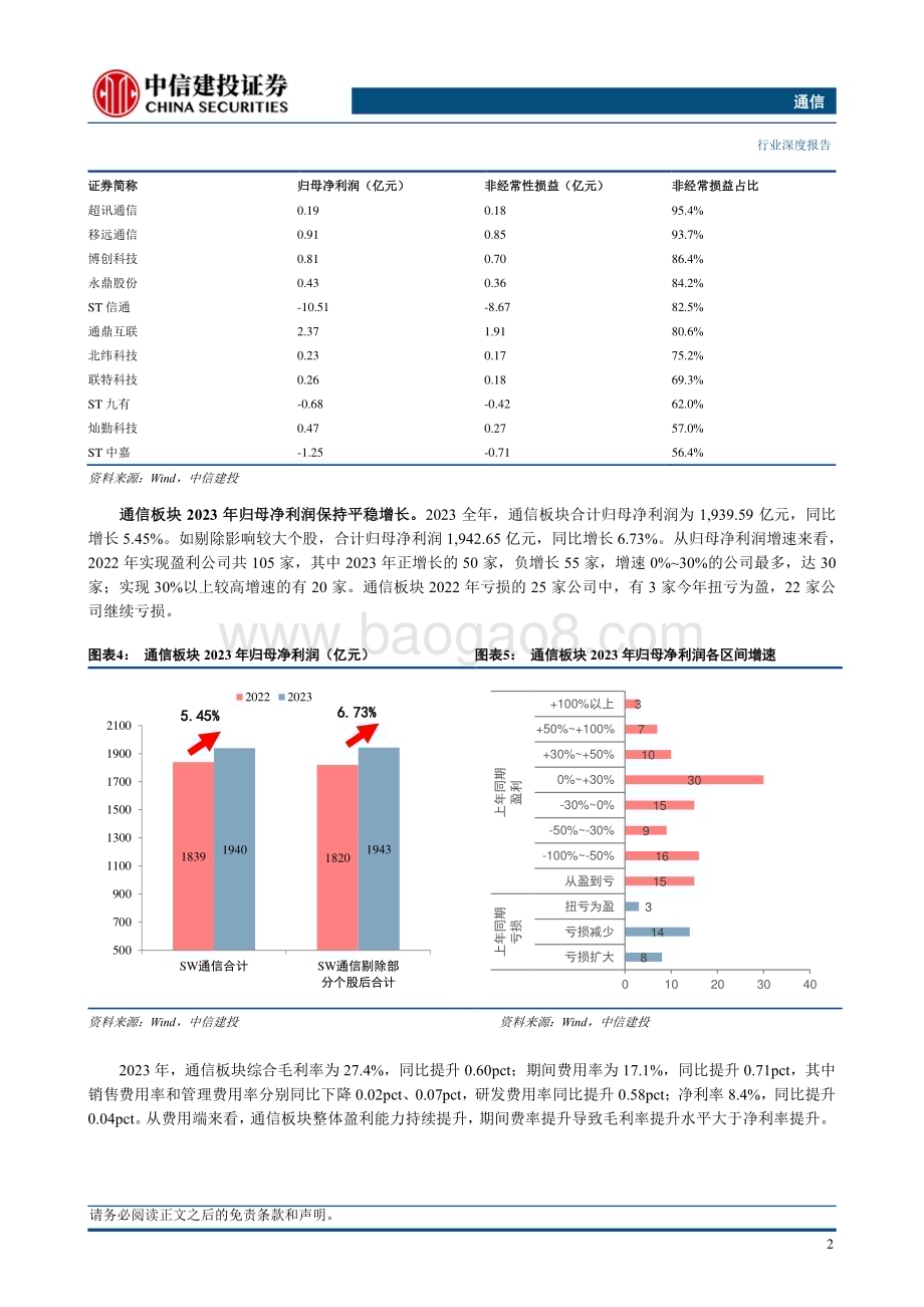 20240509_中信建投_通信行业综述：AI景气度持续持仓占比显著提升_26页.pdf_第4页