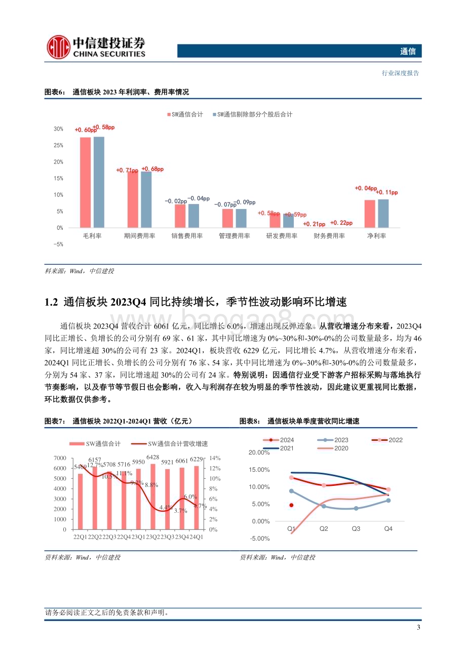 20240509_中信建投_通信行业综述：AI景气度持续持仓占比显著提升_26页.pdf_第5页