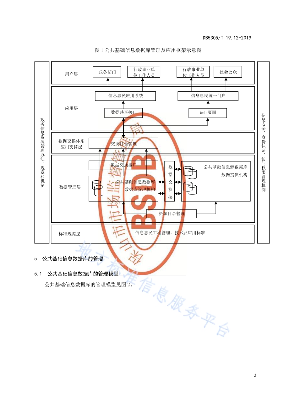 保山市信息惠民工程综合标准第12部分：公共基础信息库管理与应用标准DB5305／T 19.12-2019.pdf_第5页
