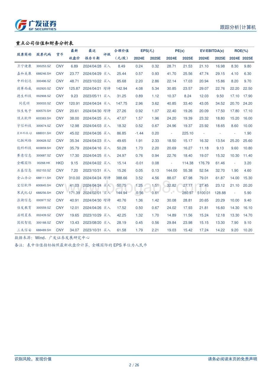 20240505_广发证券_计算机行业：24Q1行业平稳增长前瞻指标出现改善迹象_26页.pdf_第2页