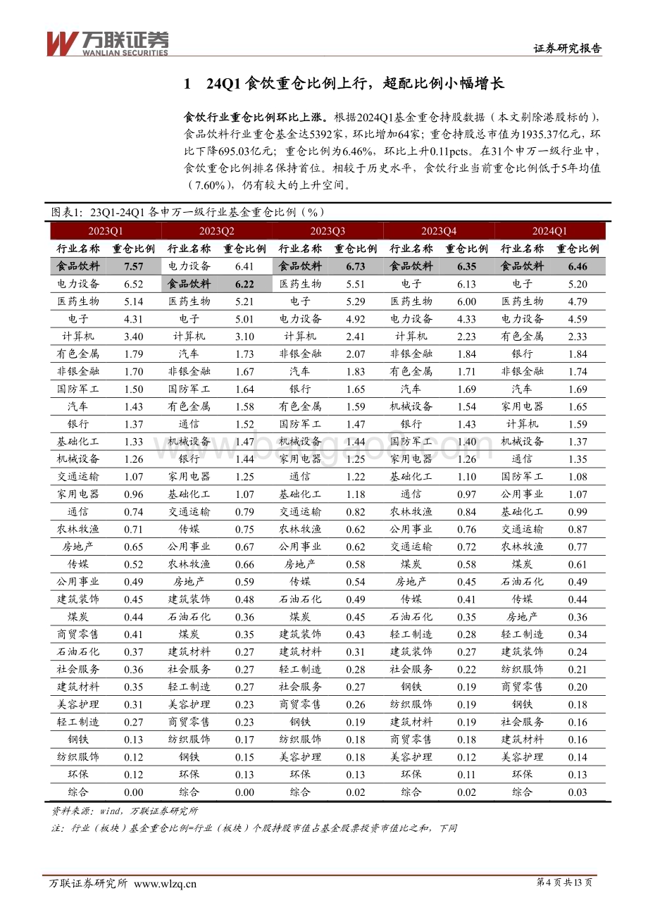 20240509_万联证券_食品饮料行业2024Q1基金持仓分析：行业重仓比例上行白酒为拉动因素_13页.pdf_第4页