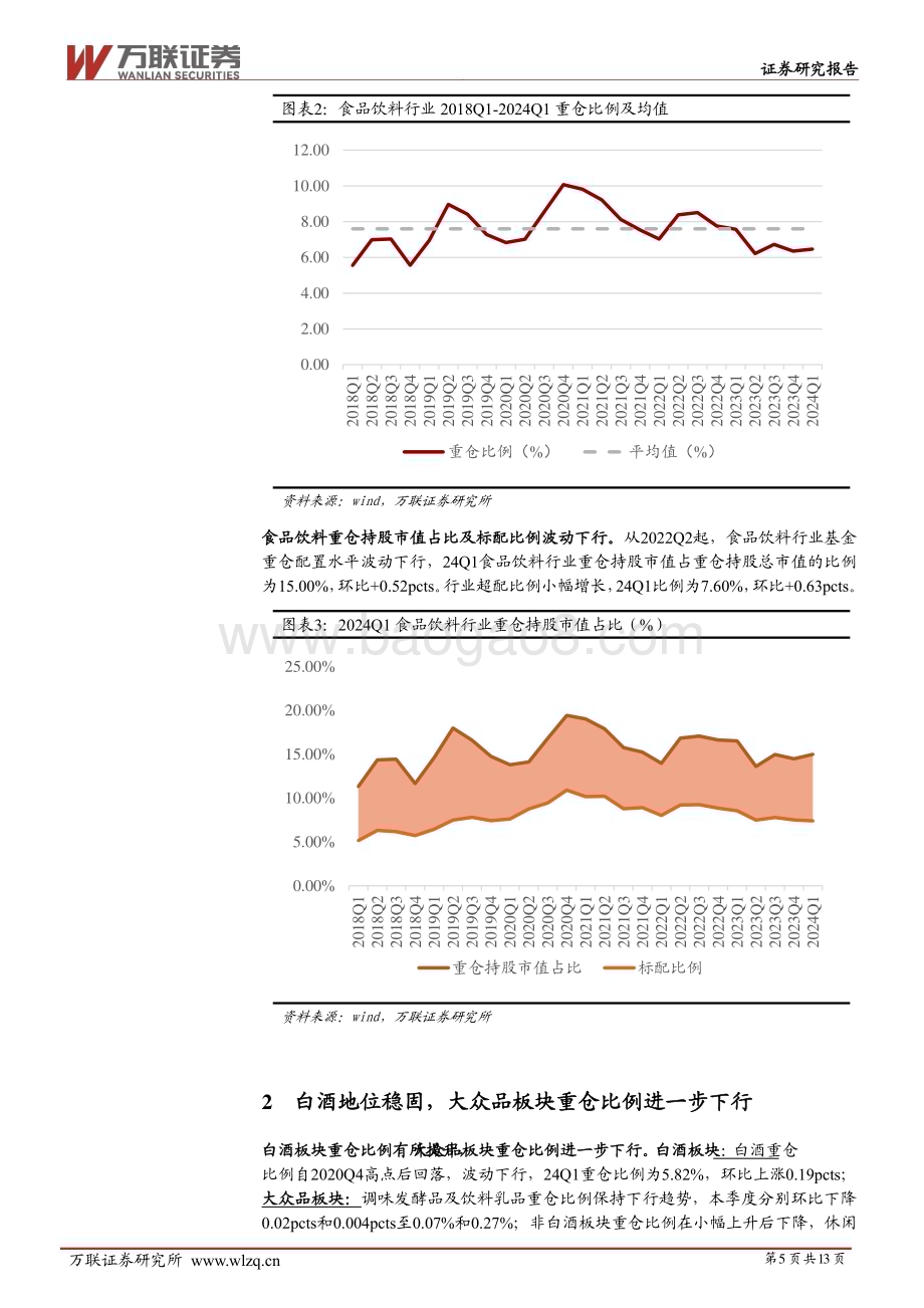 20240509_万联证券_食品饮料行业2024Q1基金持仓分析：行业重仓比例上行白酒为拉动因素_13页.pdf_第5页