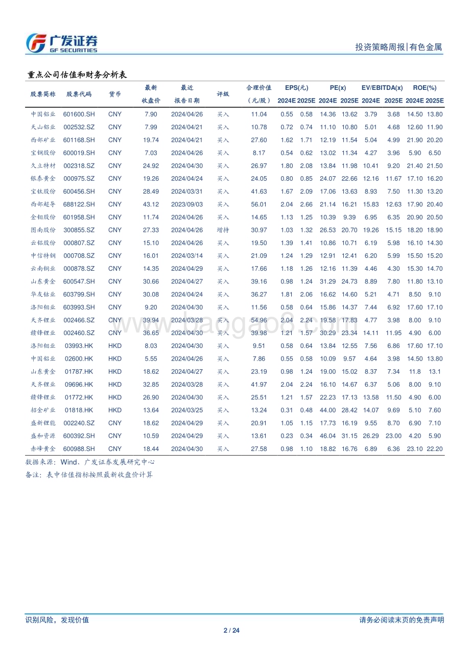 20240512_广发证券_金属及金属新材料行业：金价企稳上行_24页.pdf_第2页