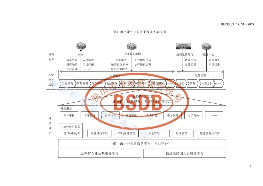 保山市信息惠民工程综合标准第31部分：企业公共服务平台技术标准DB5305／T 19.31-2019.pdf_第5页