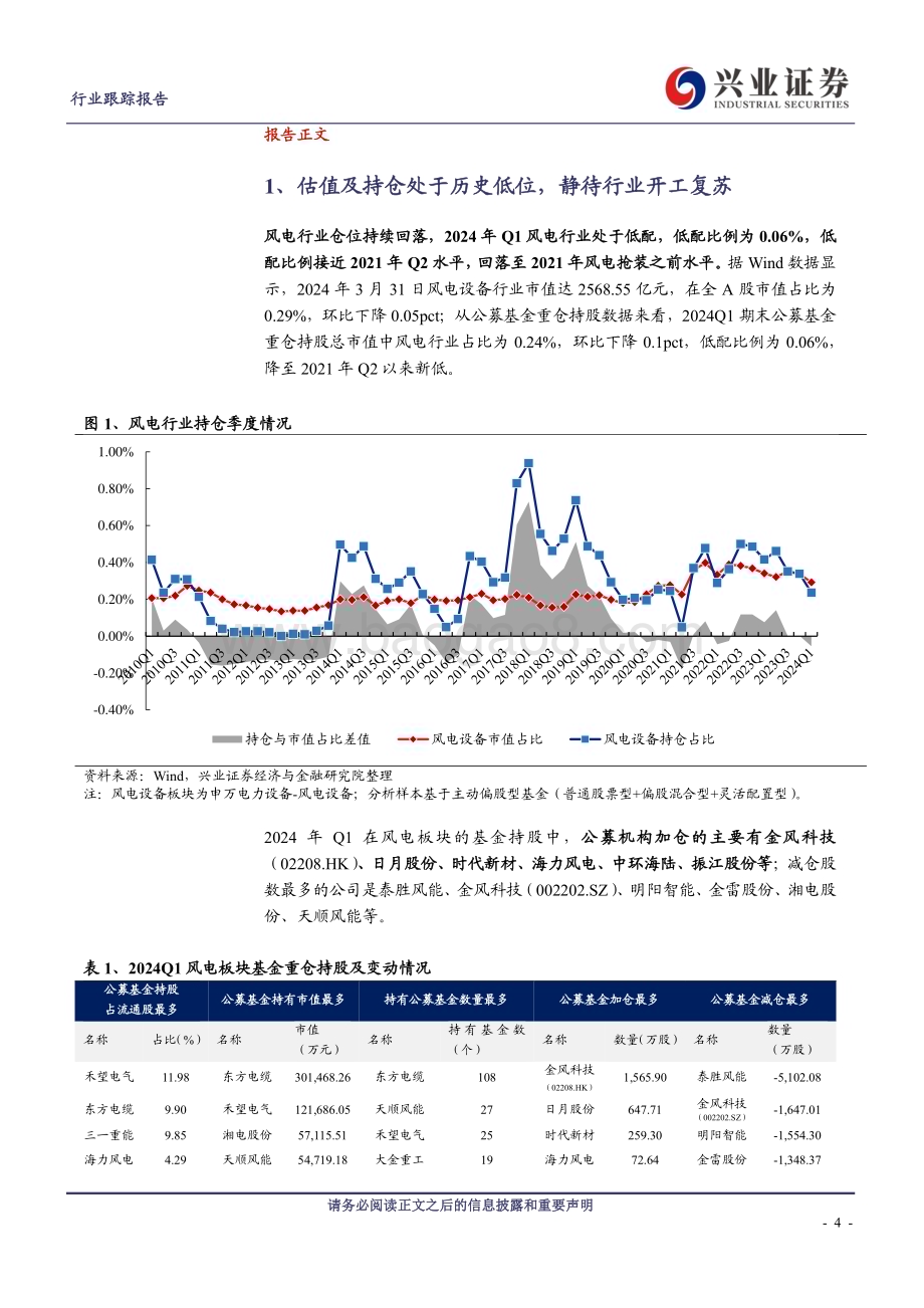 20240510_兴业证券_电气设备行业：盈利承压细分环节盈利能力呈现分化_19页.pdf_第4页