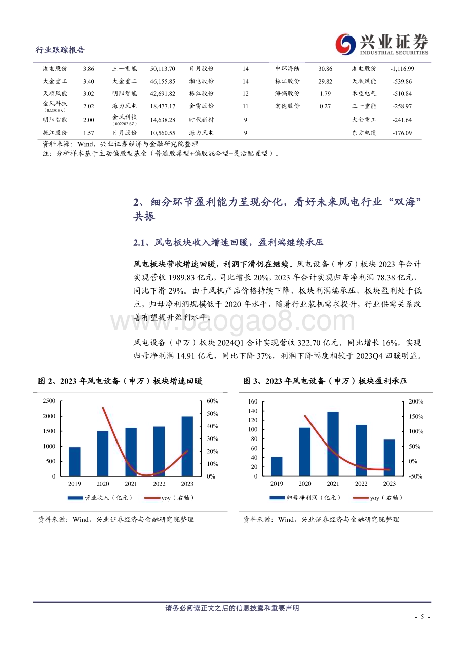 20240510_兴业证券_电气设备行业：盈利承压细分环节盈利能力呈现分化_19页.pdf_第5页
