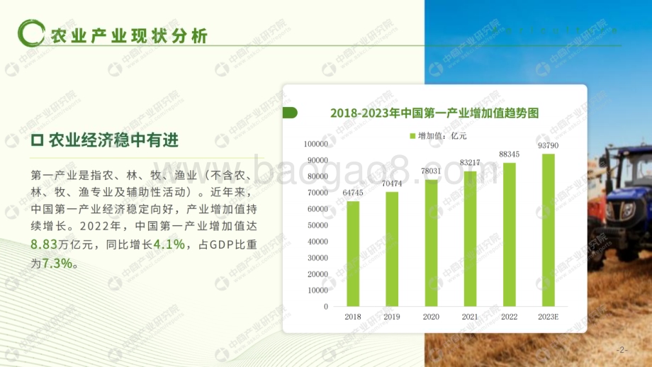 2023年_中商产业研究院_2023年全国农业招商引资蓝皮书（完整报告）_95页.pdf_第5页