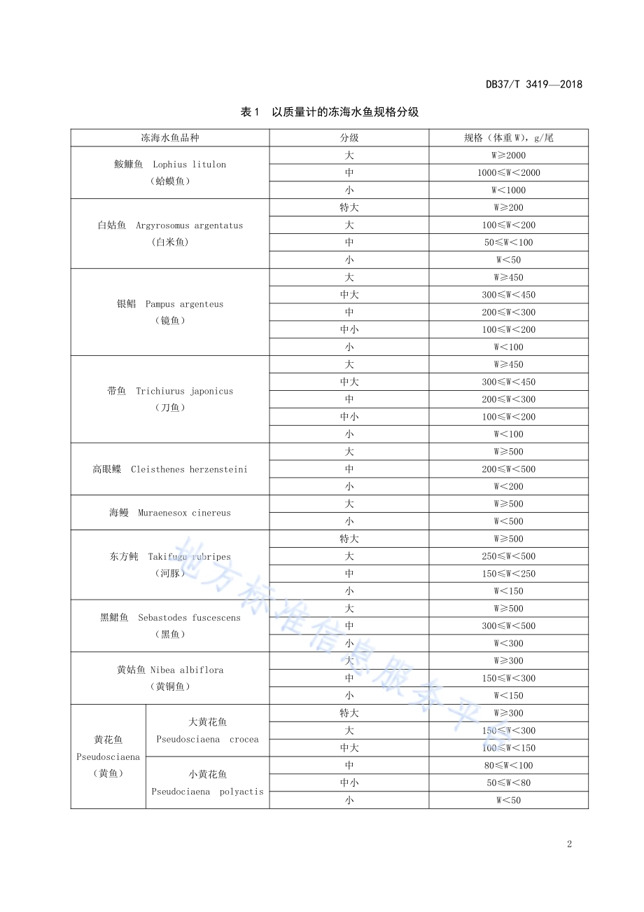 冻海水鱼规格分级规范DB37／T 3419-2018.pdf_第4页