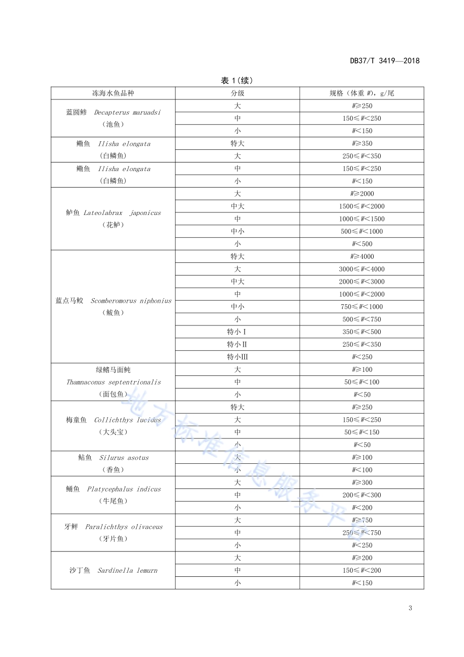 冻海水鱼规格分级规范DB37／T 3419-2018.pdf_第5页