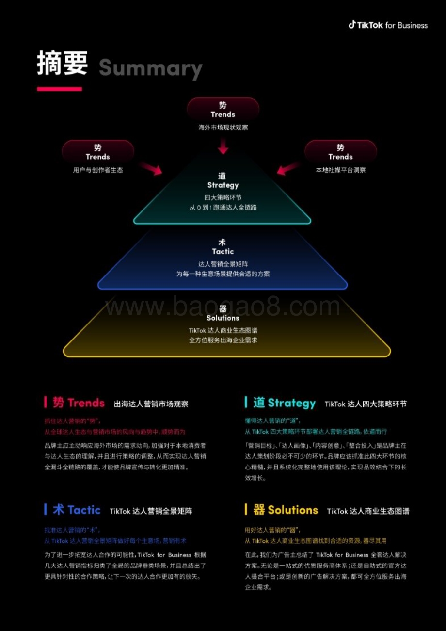 20240408_TikTok_营销行业2024出海达人营销白皮书：达人营销的“道术器”赋能品牌整合提效_50页.pdf_第3页