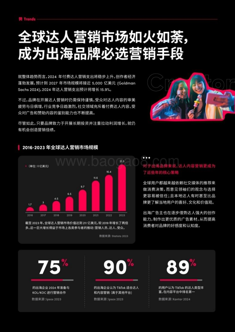 20240408_TikTok_营销行业2024出海达人营销白皮书：达人营销的“道术器”赋能品牌整合提效_50页.pdf_第5页