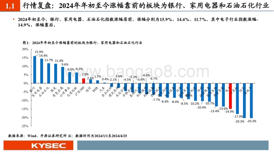 20240507_开源证券_电子行业2024年中期投资策略：半导体景气度持续回暖重视消费电子、AI、自主可控_55页.pdf_第5页