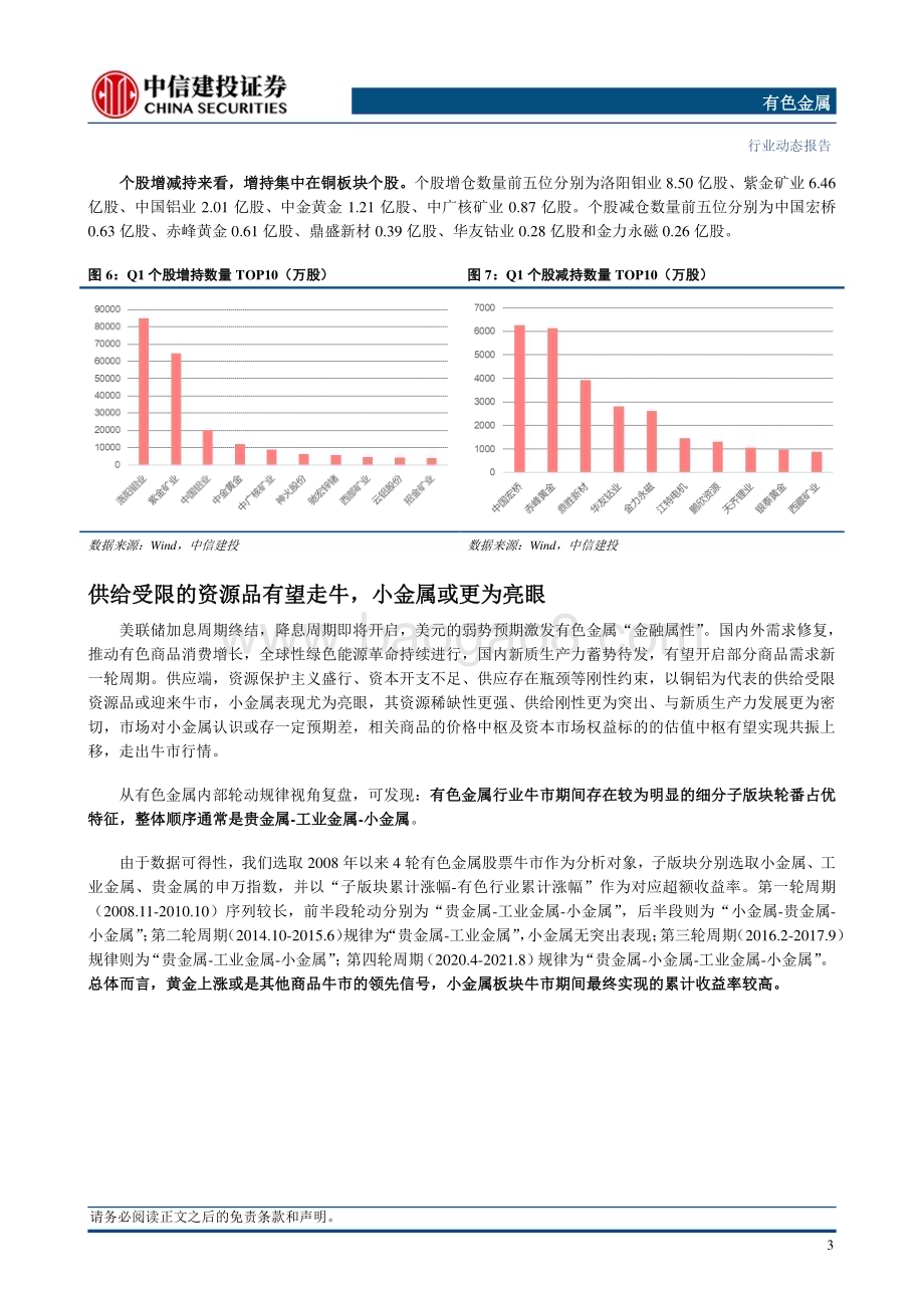 20240512_中信建投_有色金属行业：Q1有色板块基金持仓环增1.58pct供给受限的资源品持仓占比仍有提升空间_17页.pdf_第5页