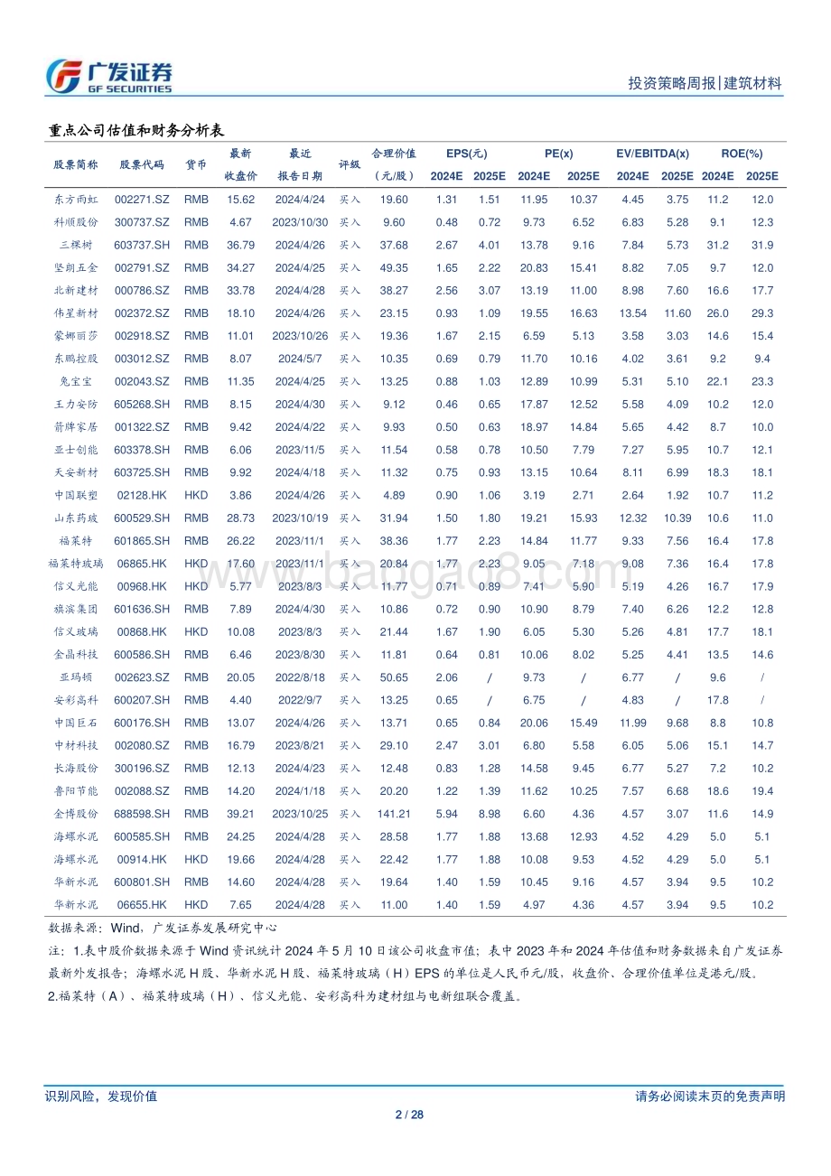 20240512_广发证券_建筑材料行业：杭州西安放开限购玻纤继续涨价_28页.pdf_第2页