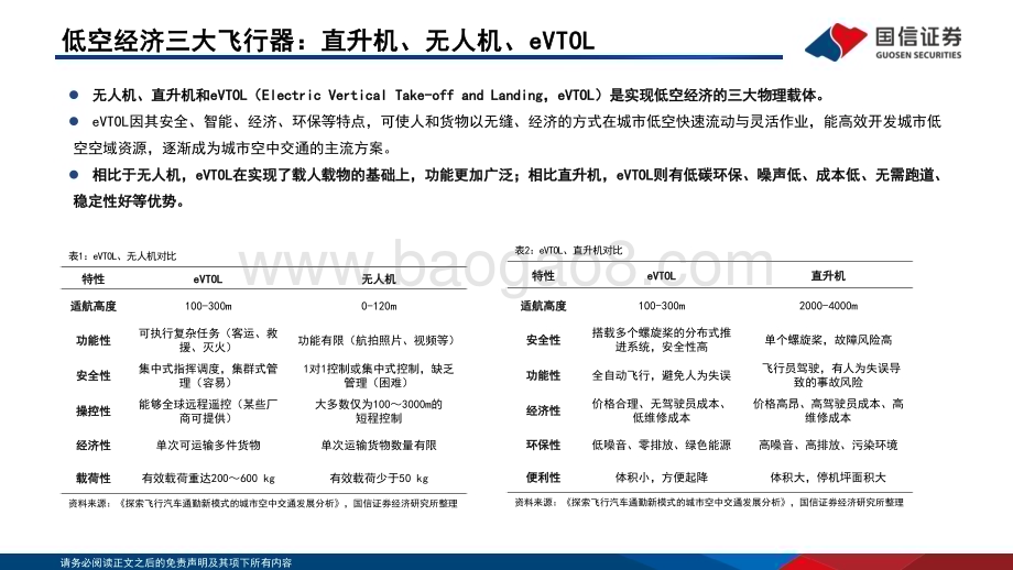 20240516_国信证券_汽车零部件行业eVTOL行业专题：低空经济的先导产业飞行汽车商业化渐近_53页.pdf_第5页
