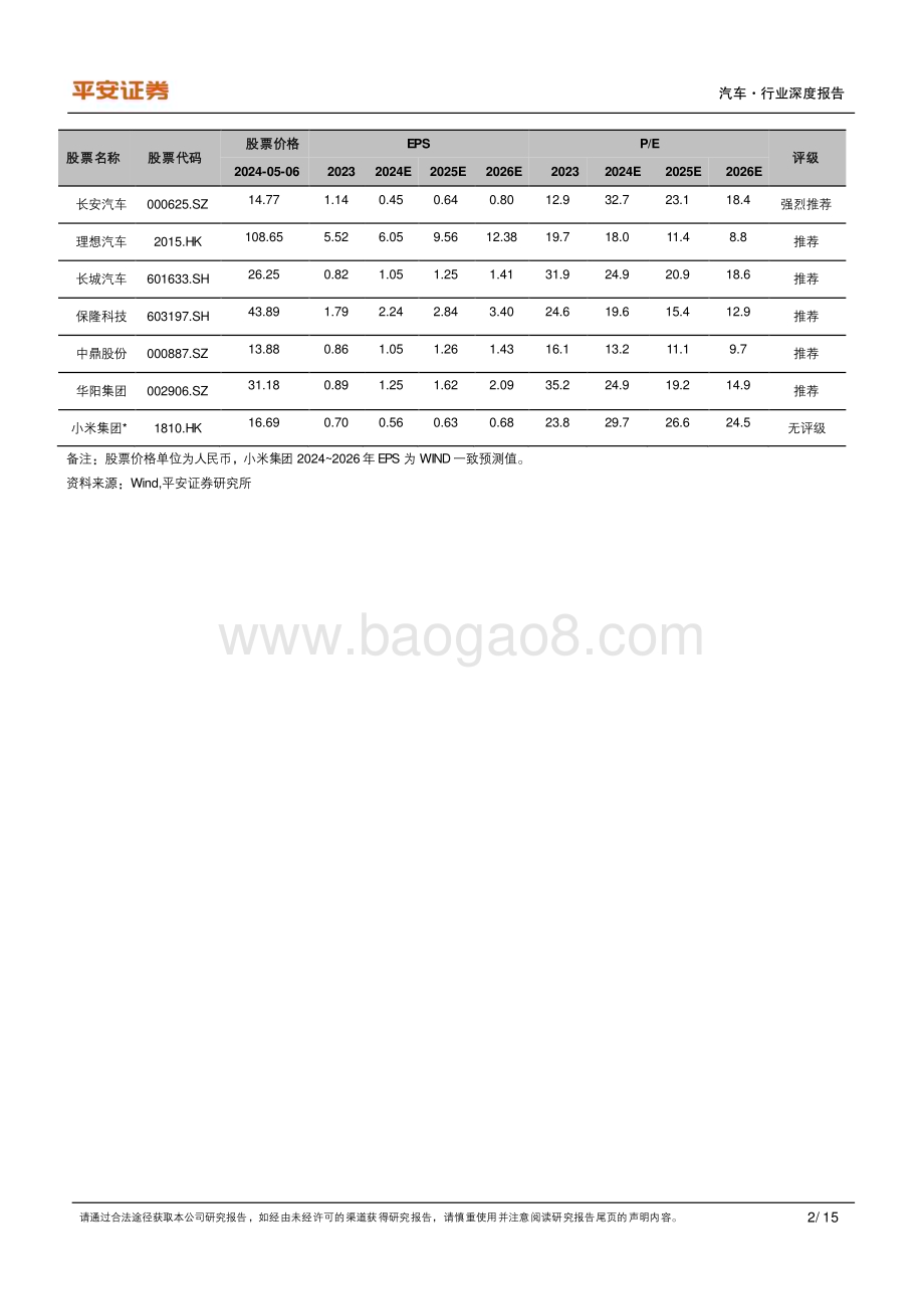 20240507_平安证券_汽车行业2024年北京车展复盘：高端新能源格局渐趋清晰小米入场加速车企营销变革_15页.pdf_第2页