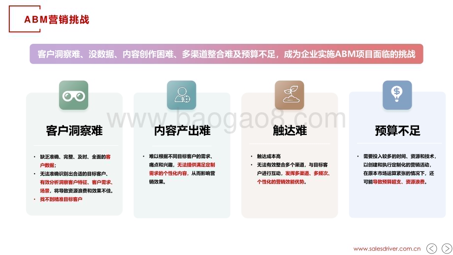 20240506_SalesDriver_人工智能行业：当AI遇上ABM_28页.pdf_第2页