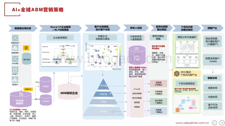 20240506_SalesDriver_人工智能行业：当AI遇上ABM_28页.pdf_第4页
