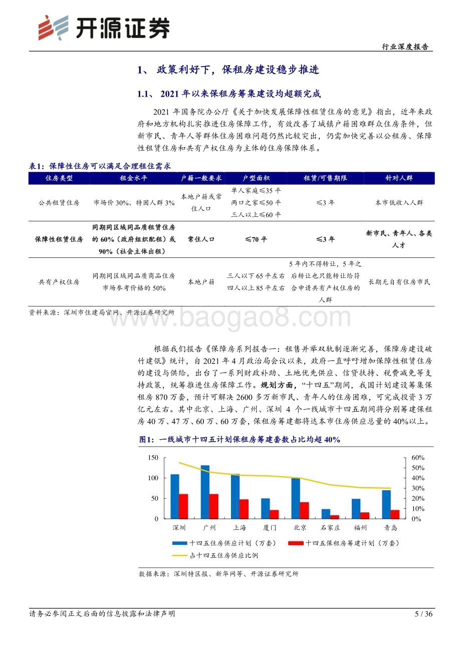 20240514_开源证券_房地产行业深度报告：保租房建设势如破竹助力城市新青年宜居宜业_36页.pdf_第5页