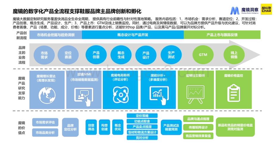 20240430_魔镜洞察_玩具行业：积木市场趋势洞察报告_30页.pdf_第4页
