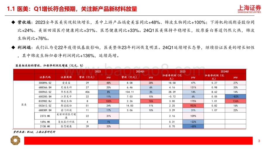 20240508_上海证券_美护行业绩总结：美护龙头表现亮眼积极把握布局机会_11页.pdf_第3页