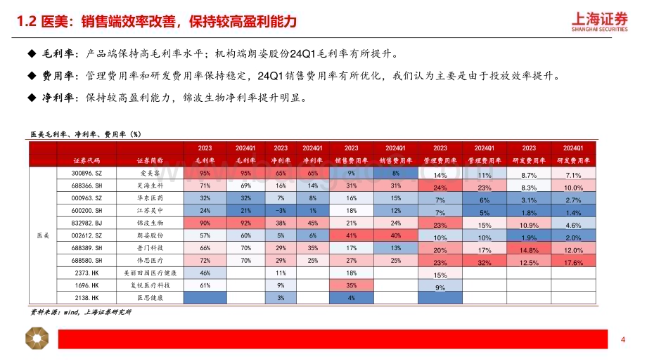 20240508_上海证券_美护行业绩总结：美护龙头表现亮眼积极把握布局机会_11页.pdf_第4页