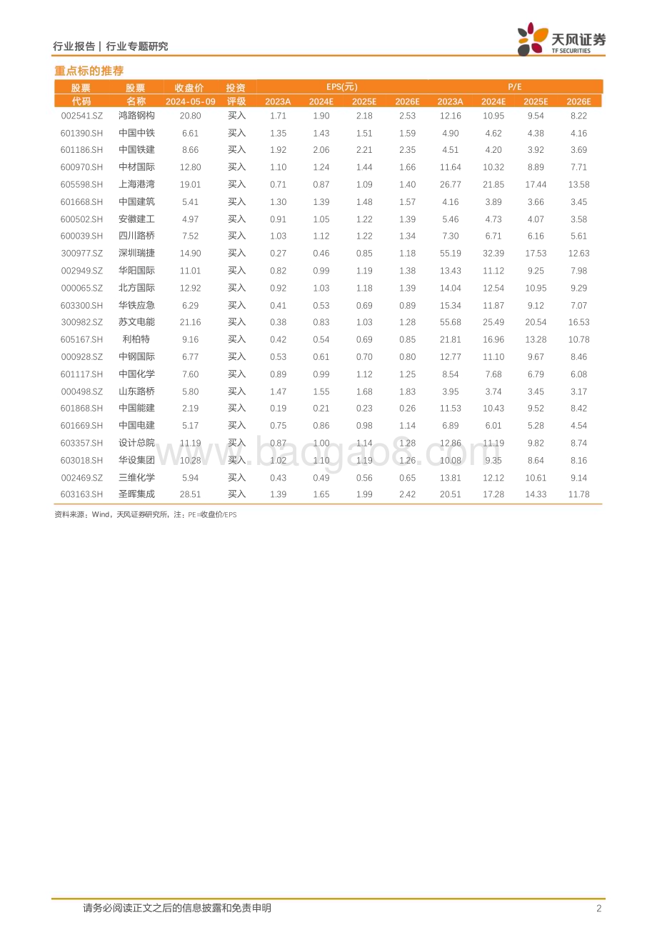 20240509_天风证券_建筑装饰行业专题研究：23年营收利润稳健增长看好24年盈利能力提升_26页.pdf_第2页