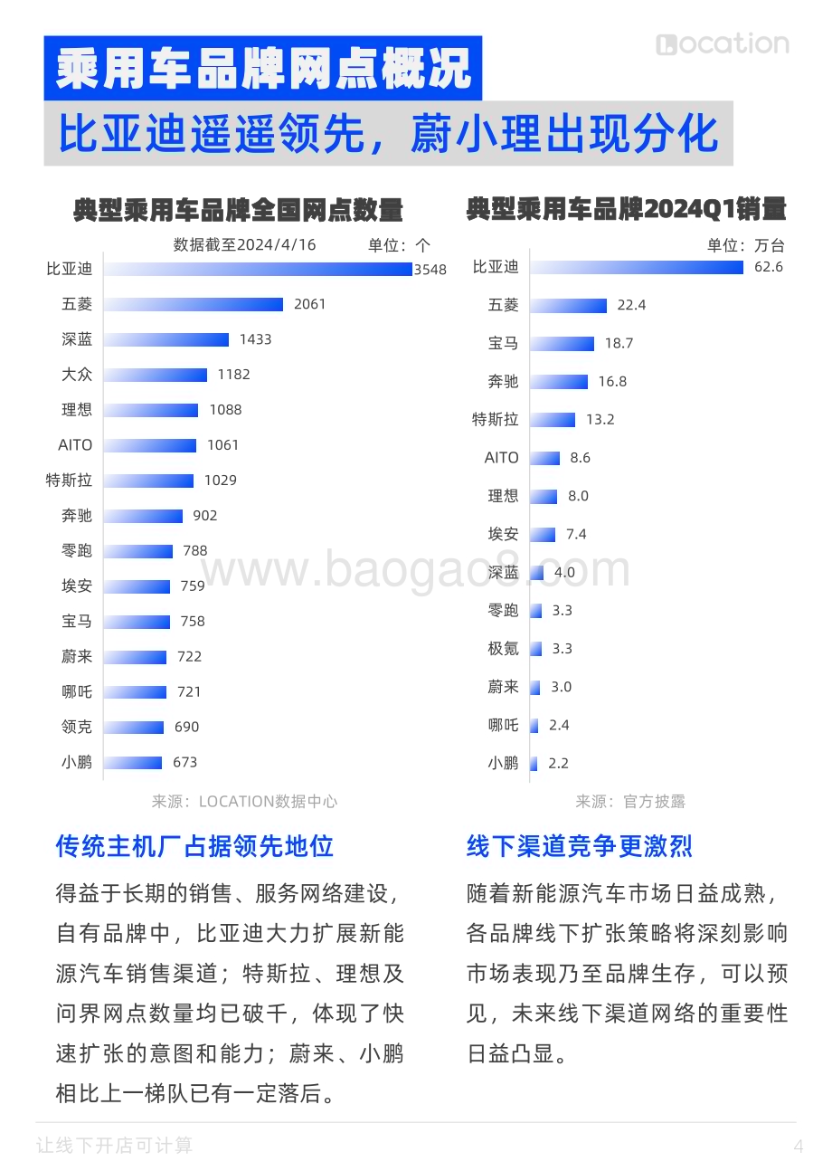 20240514_邻汇吧&Location_汽车行业线下渠道选址洞察报告：典型乘用车全国网点布局策略篇_33页.pdf_第4页