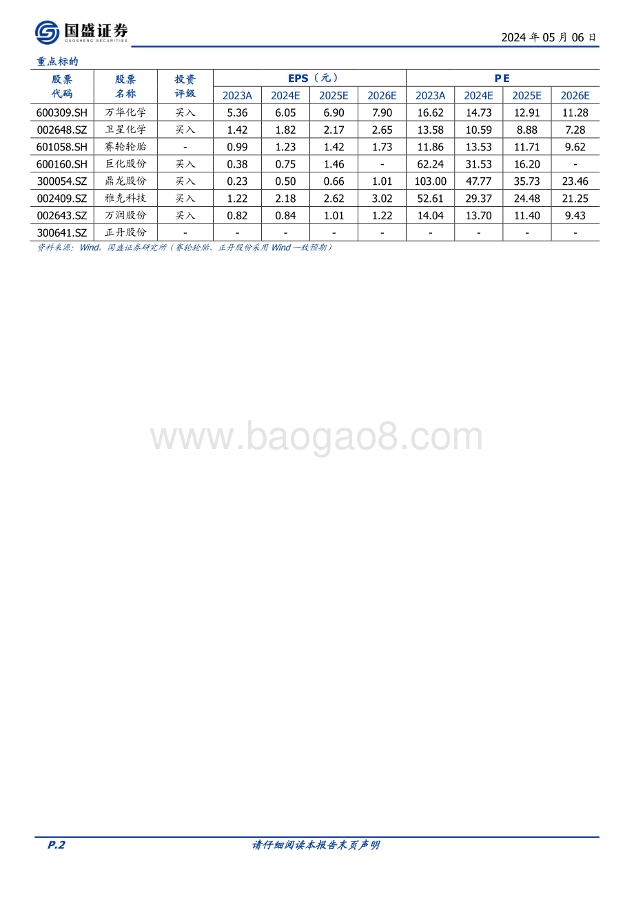 20240506_国盛证券_基础化工行业：化工迎来破晓我们看好什么_26页.pdf_第2页