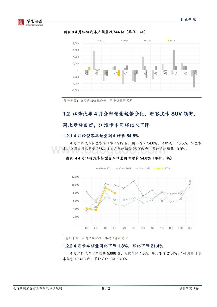 20240510_华安证券_汽车行业：传统商用车企4月产销快评_21页.pdf_第5页