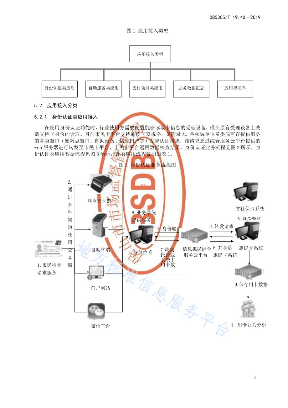 保山市信息惠民工程综合标准第40部分：信息惠民（市民）卡应用接入与接口标准DB5305／T 19.40-2019.pdf_第5页